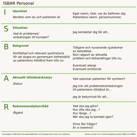 Del 4 Kommunikation SBAR ISBAR Delegering Del 4 Kommunikation SBAR ISBAR Delegering